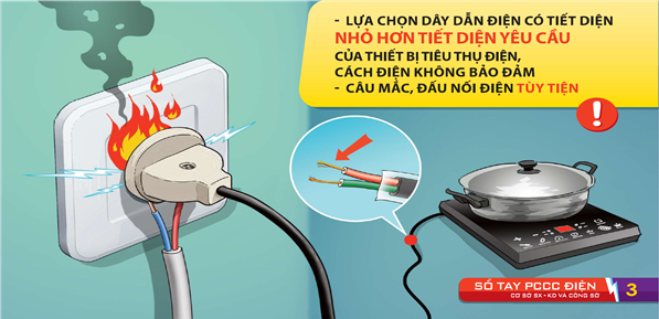 Bảo đảm an toàn phòng cháy, chữa cháy ở hộ gia đình